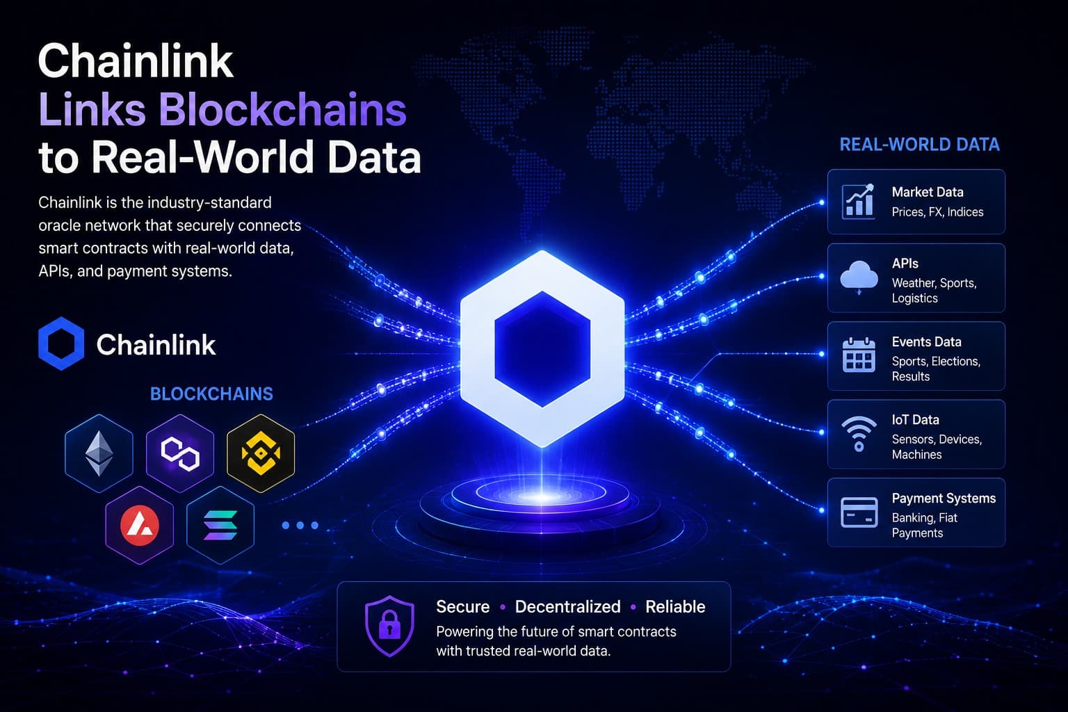 Chainlink Links Blockchains to Real-World Data