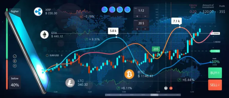 How to Analyze Crypto Price Charts