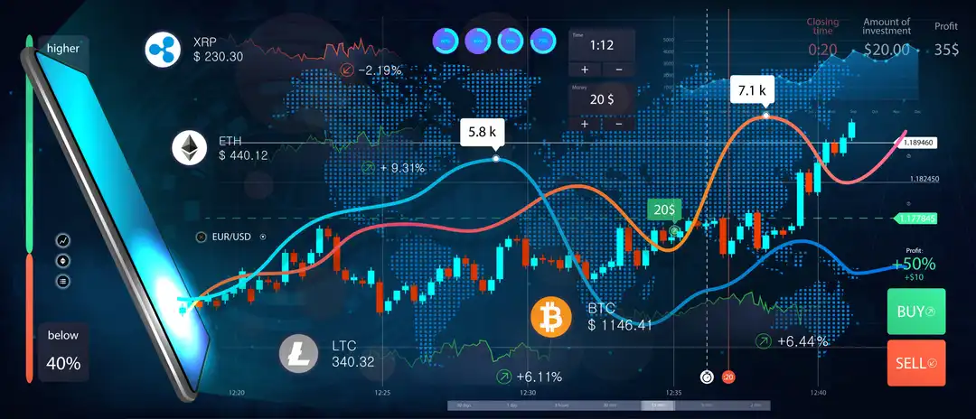 How to Analyze Crypto Price Charts: A Complete Guide