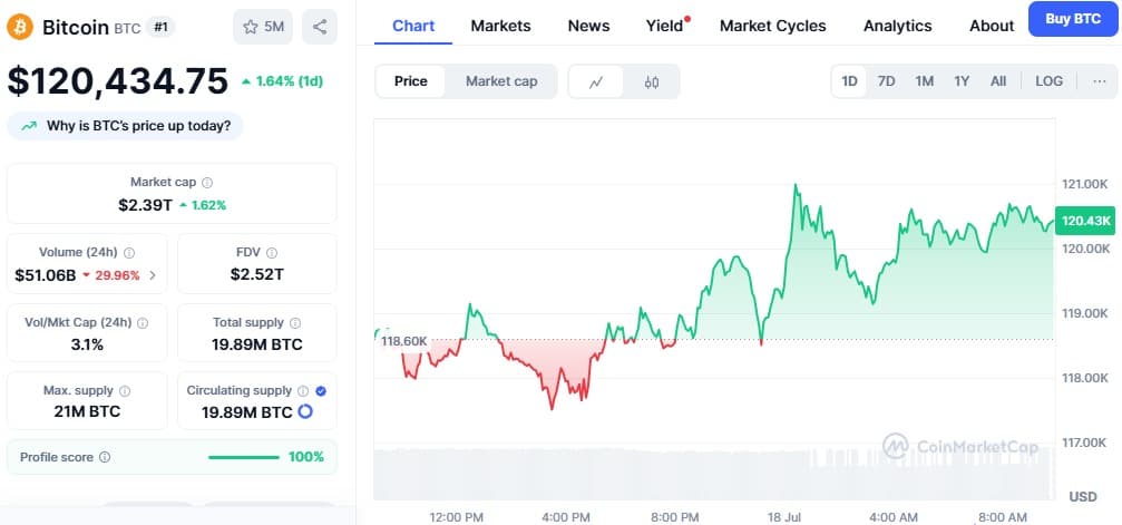 Bitcoin price